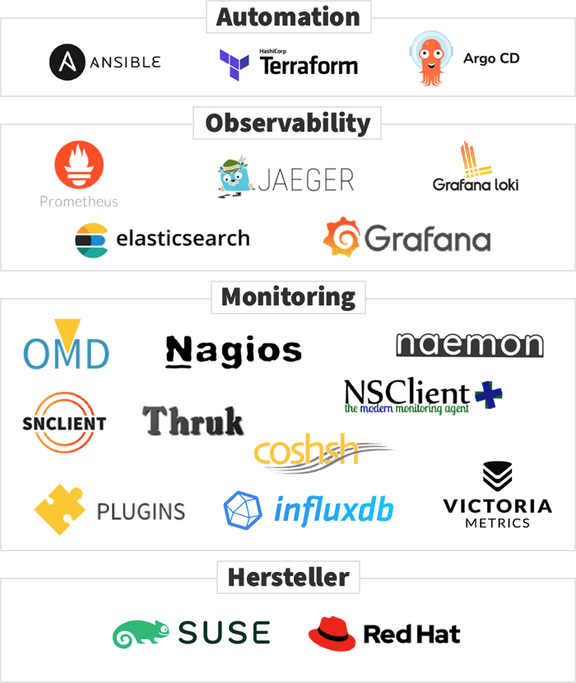 Logos: Automation / Obervability / Monitoring / Hersteller Logos: Automation / Obervability / Monitoring / Hersteller