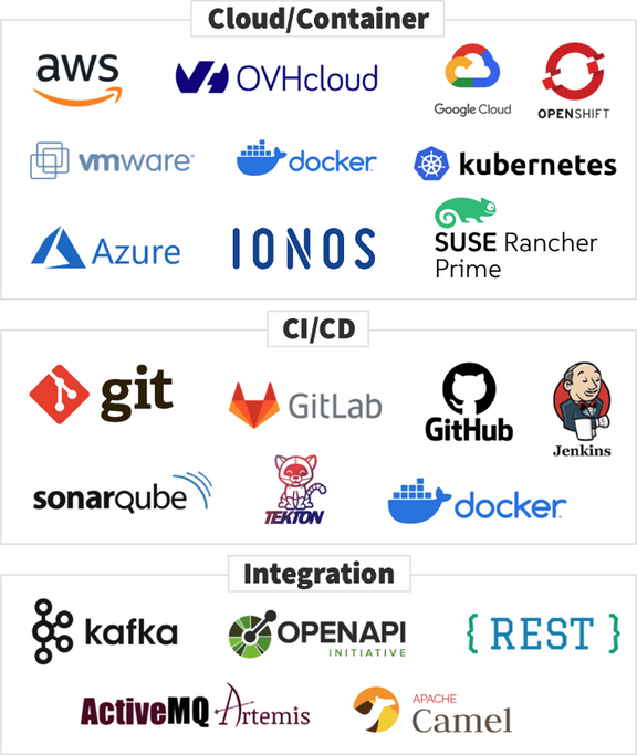 Logos: Cloud/Container / CI/CD / Integration