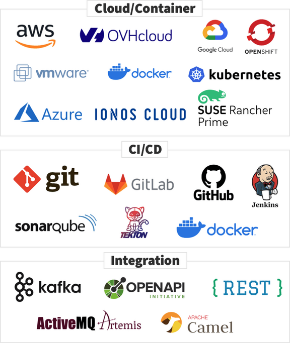Logos: Cloud/Container / CI/CD / Integration Logos: Cloud/Container / CI/CD / Integration